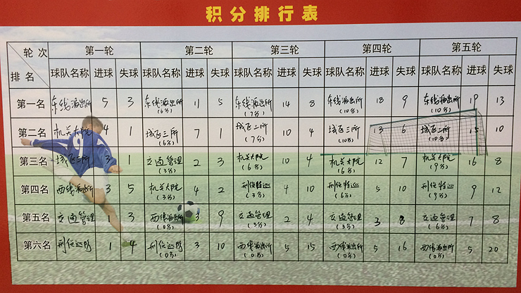 第五次人口_关于第五次人口普查的资料(3)