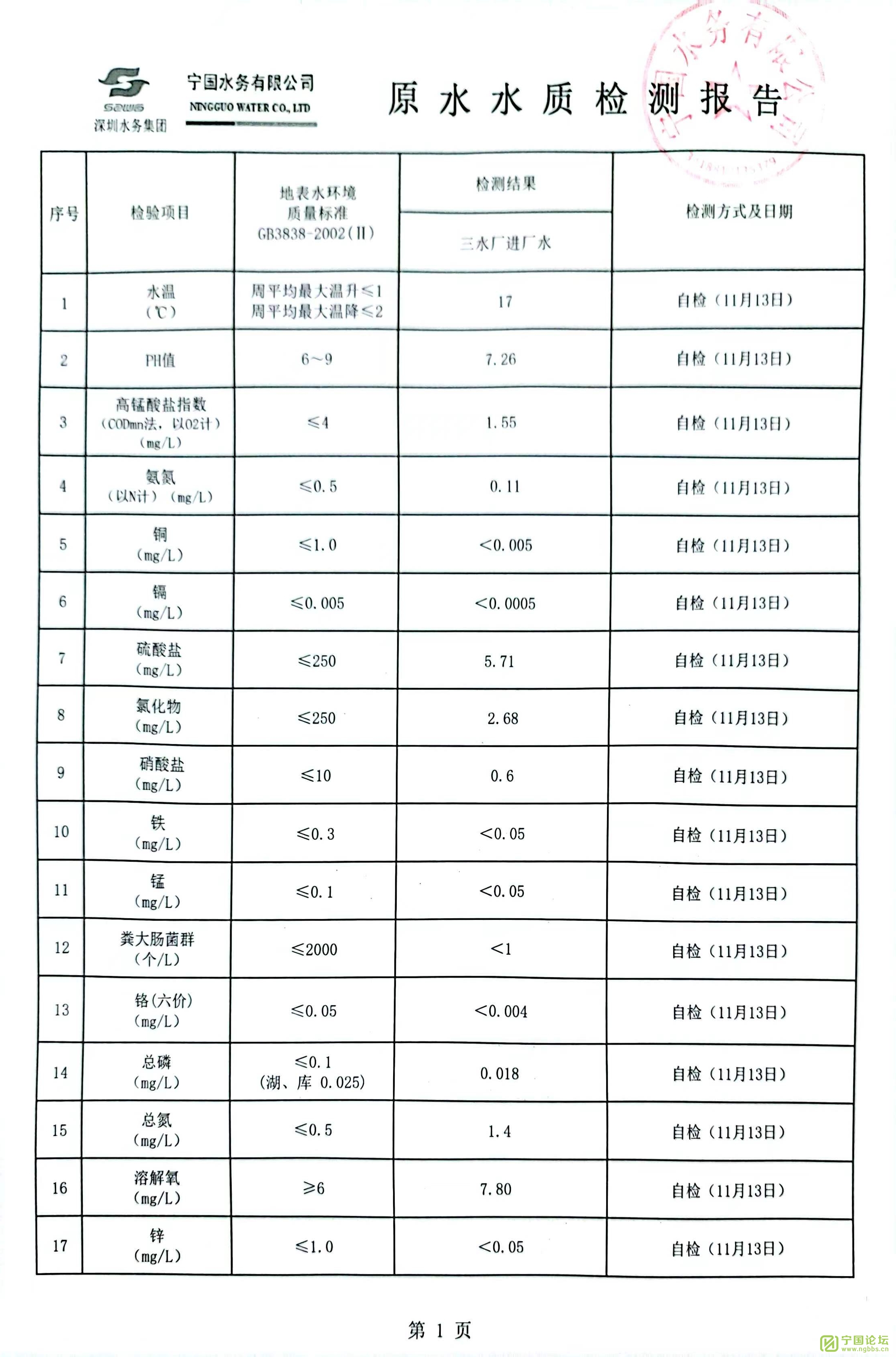 202311º12ԭˮˮʡˮĩˮⱨ湫ʾ - ̳ - 1.jpg