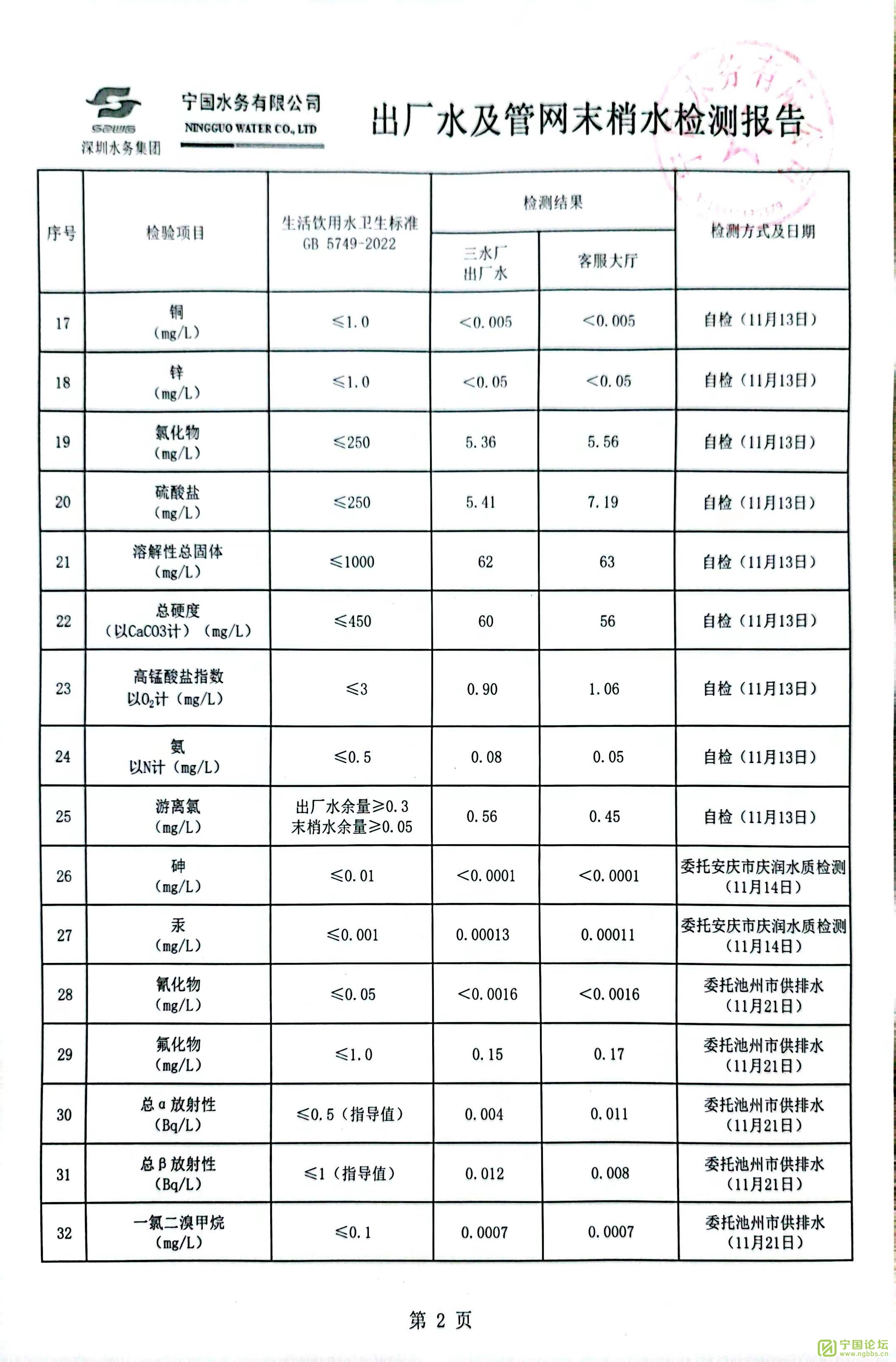 202311º12ԭˮˮʡˮĩˮⱨ湫ʾ - ̳ - 4.jpg