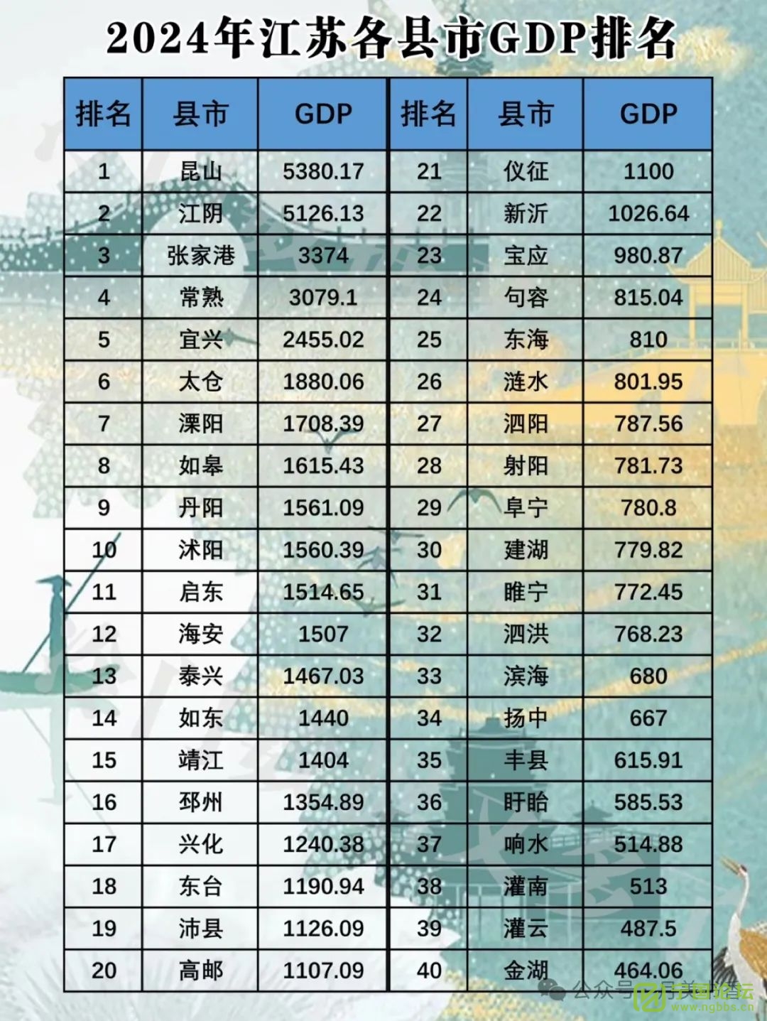 չȥ20GDP20ǿ仯 - ̳ - 640.jpg