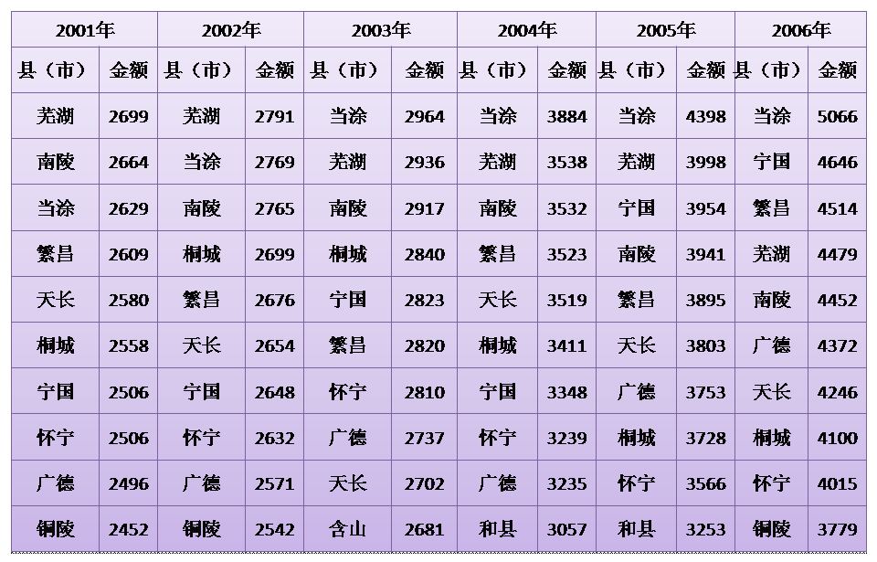 华西村人均收入_深圳2006年人均收入
